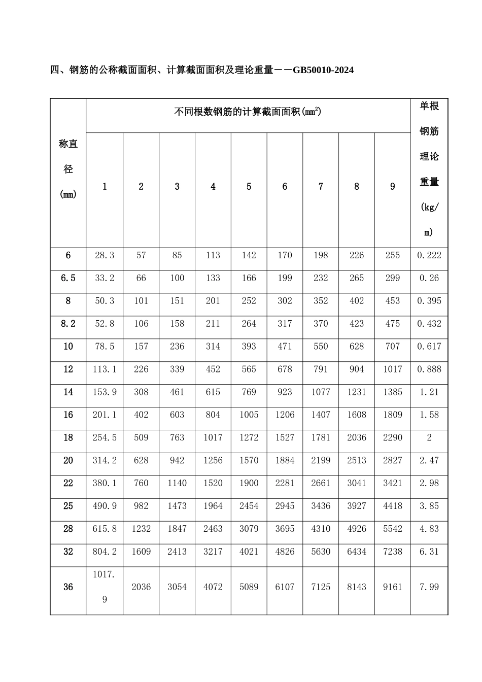 治金行业钢筋平法计算手册_第2页