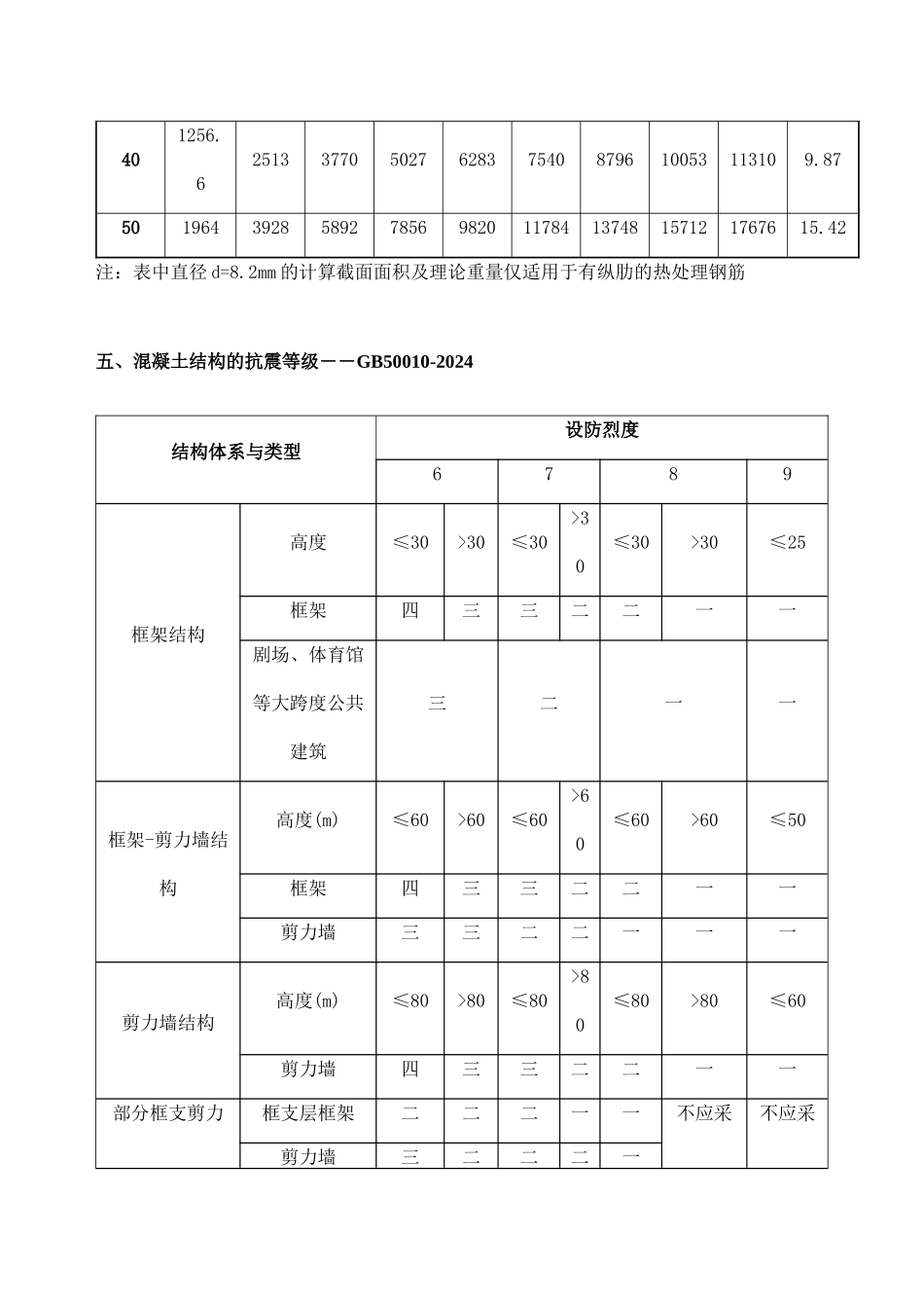 治金行业钢筋平法计算手册_第3页