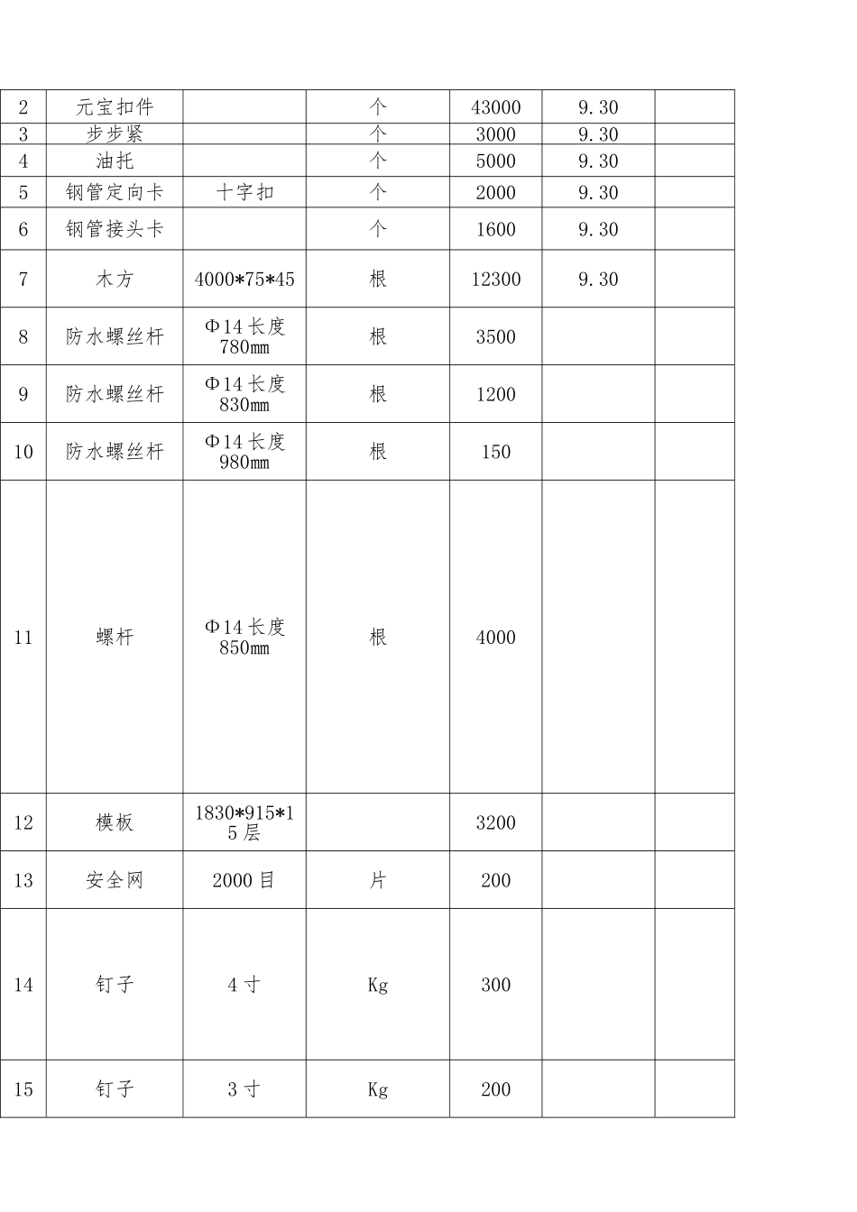 泉水项目模板专家报审方案_第3页
