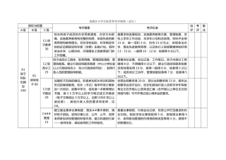 泉港区小学目标管理考评细则