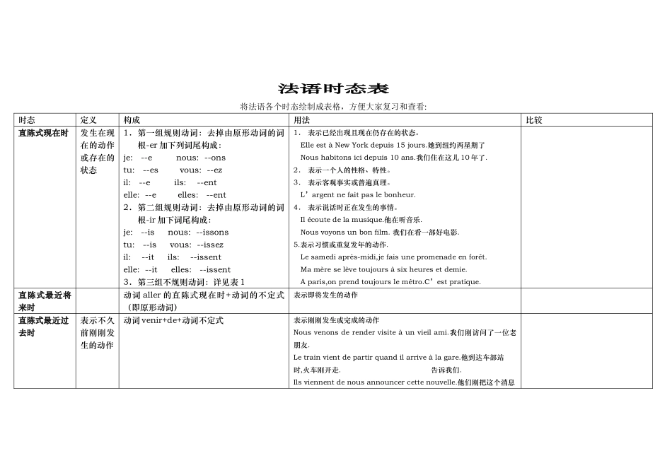 法语时态对比汇总表_第1页