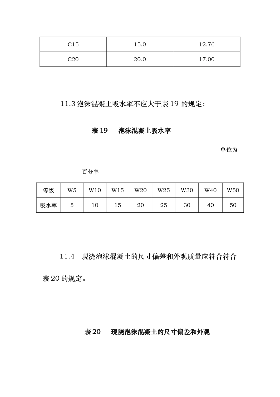 泡沫混凝土指标要求内容_第3页