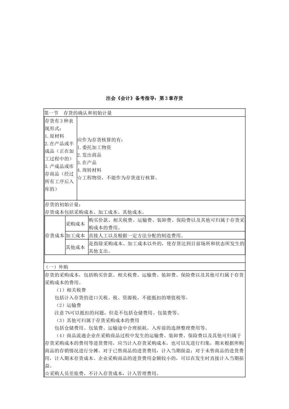 注会《会计》备考指导之存货_第1页