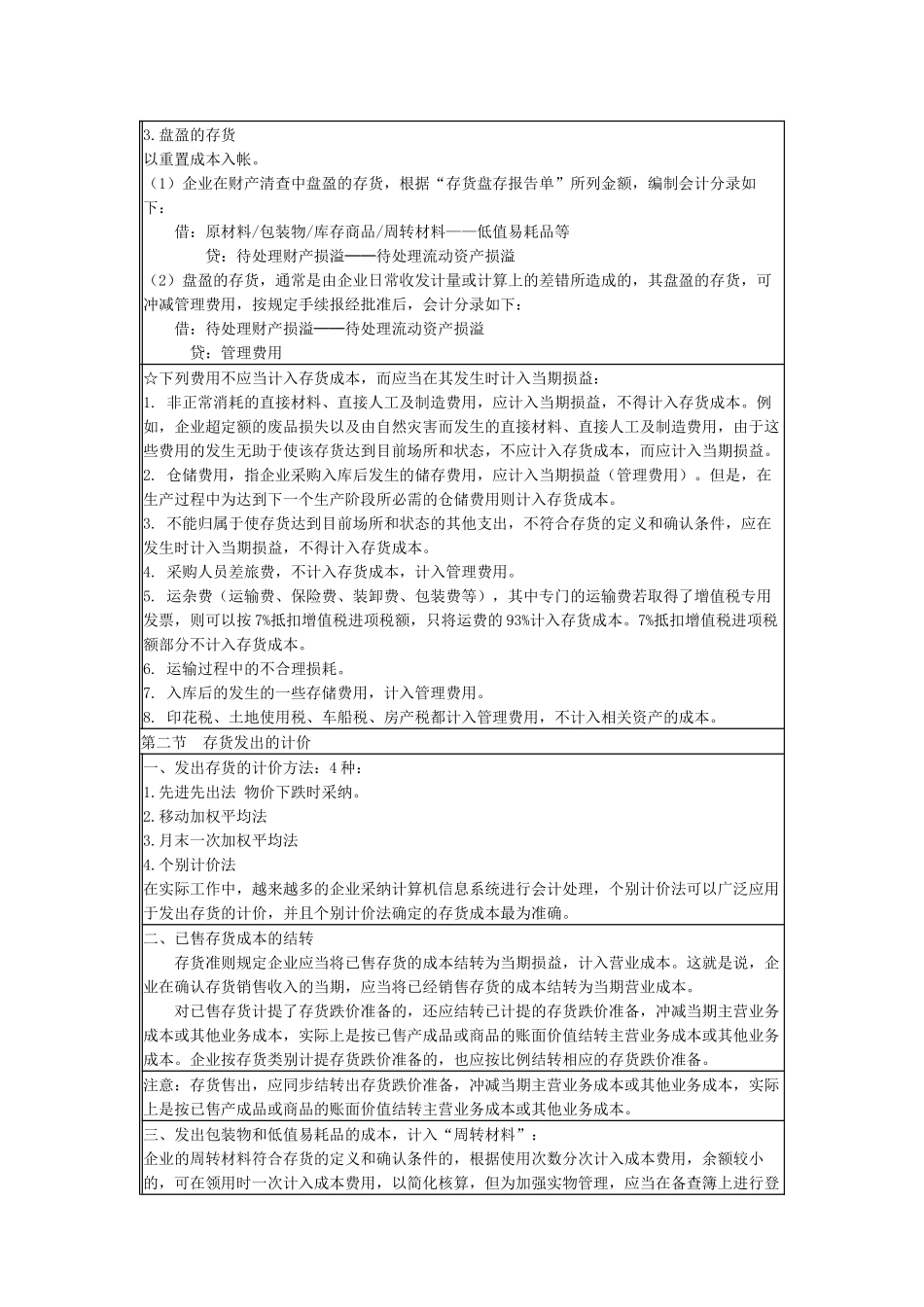 注会《会计》备考指导之存货_第3页
