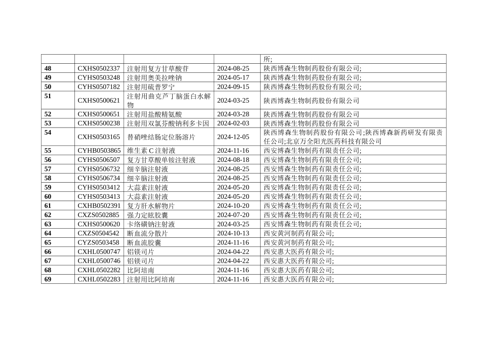 注册品种-欢迎光临西安市食品药品监督管理政务网_第3页