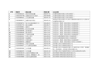 注册品种-欢迎光临西安市食品药品监督管理政务网
