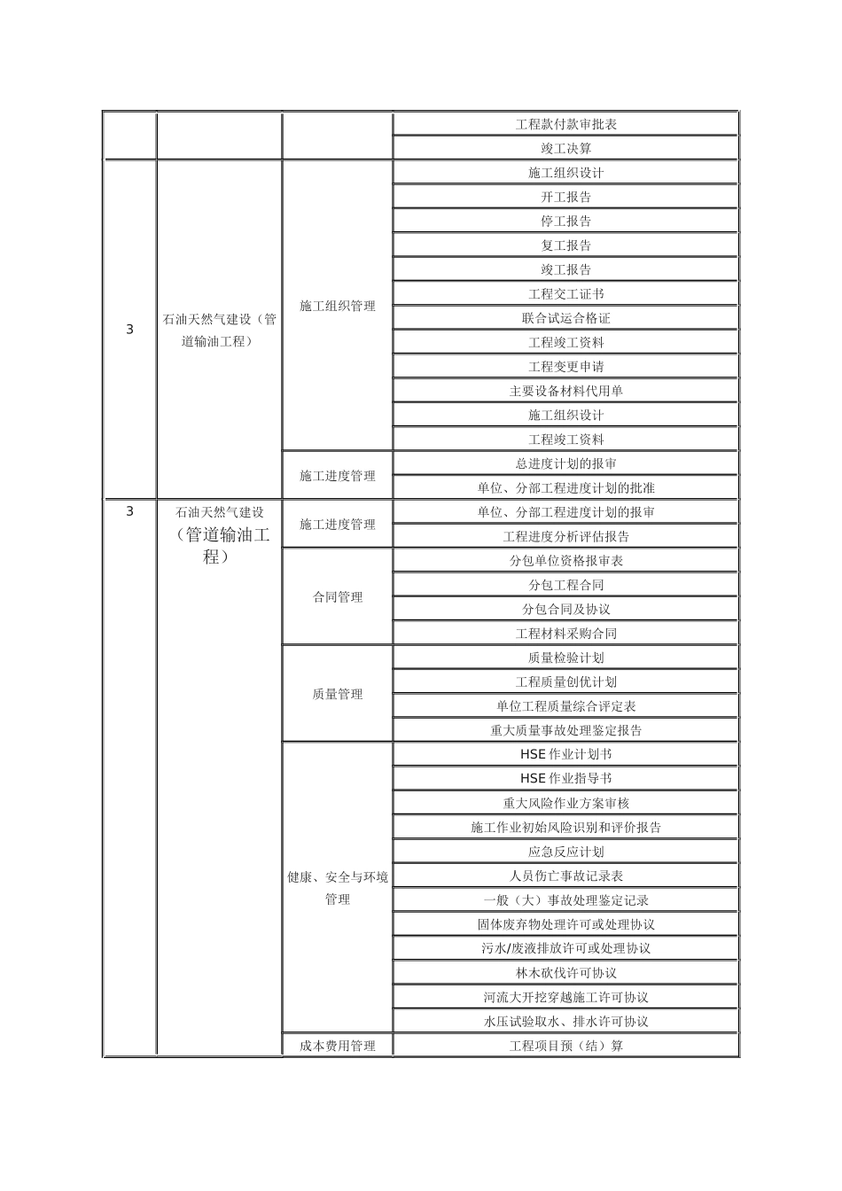 注册建造师签署施工管理文件目录_第3页
