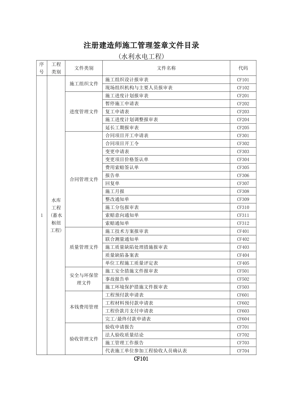 注册建造师施工管理签章文件表格_第1页