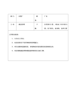注塑厂职员岗位说明书
