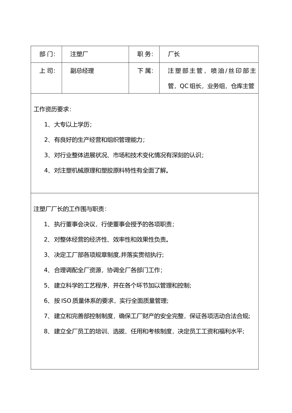 注塑厂各部门岗位职责与任职要求内容_第1页