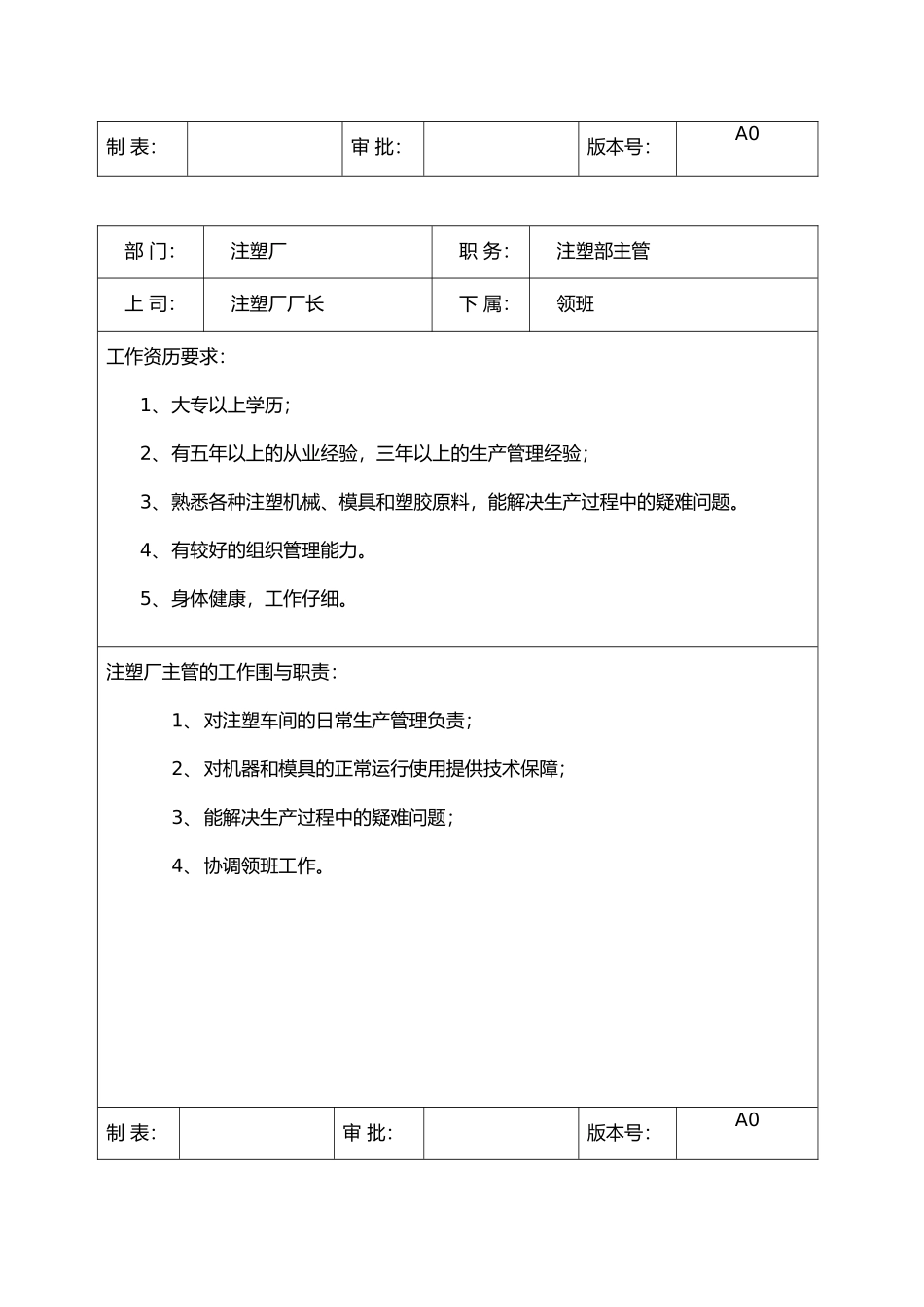 注塑厂各部门岗位职责与任职要求内容_第2页