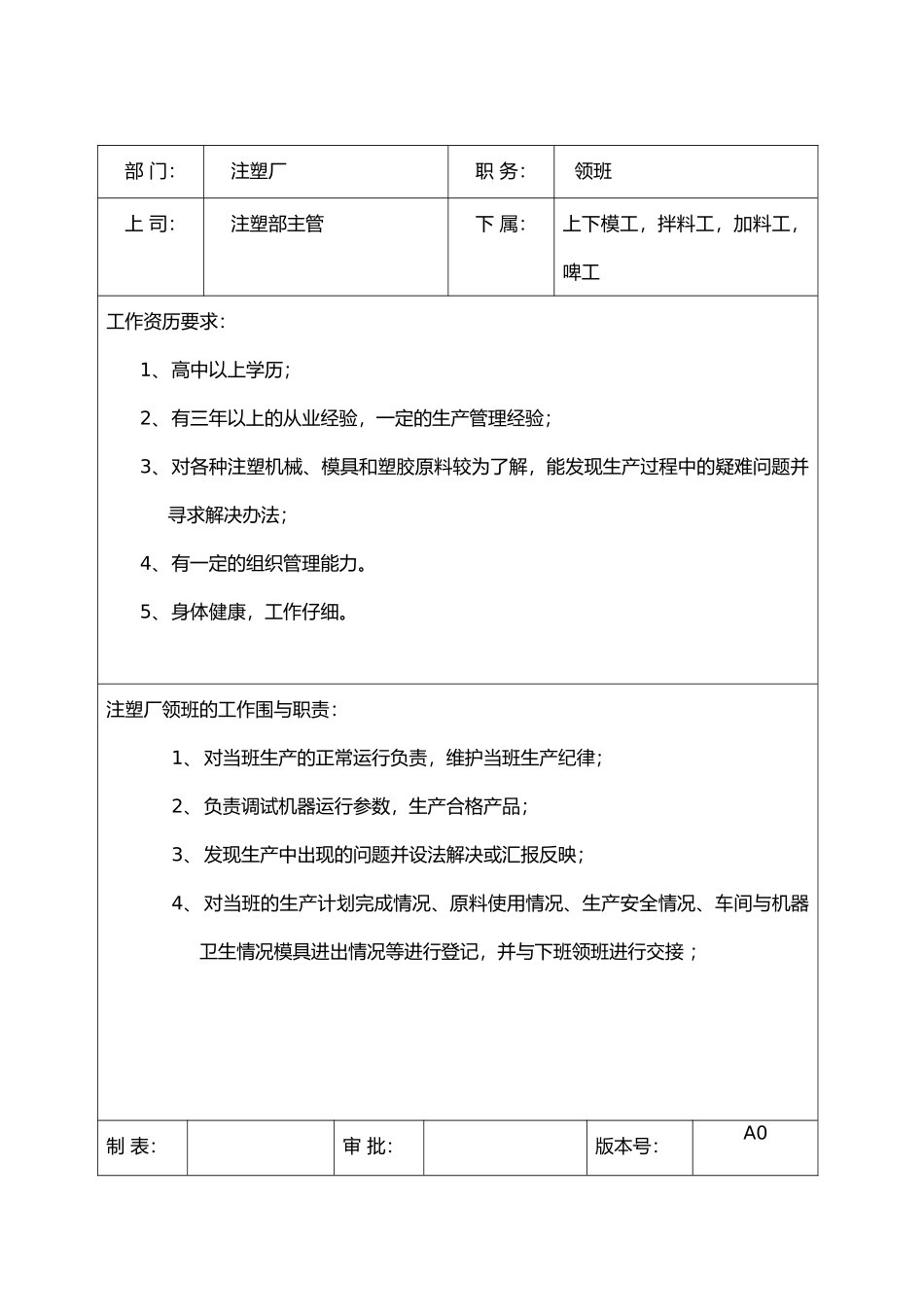 注塑厂各部门岗位职责与任职要求内容_第3页