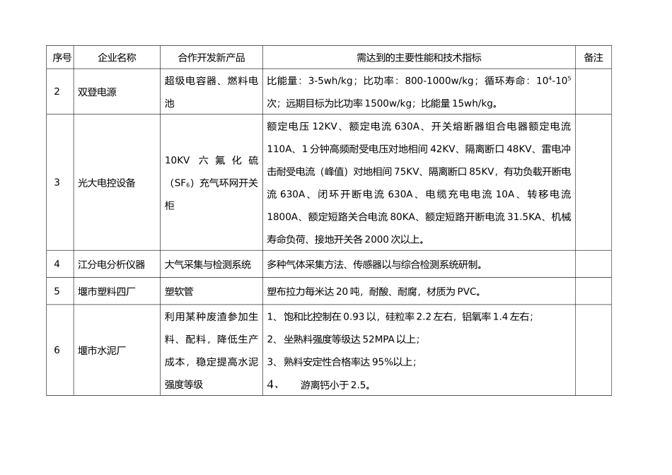 泰州市企业各需求汇总表_第3页
