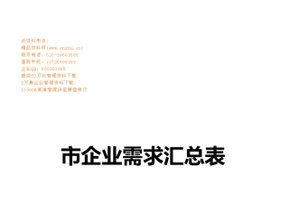 泰州市企业各需求汇总表
