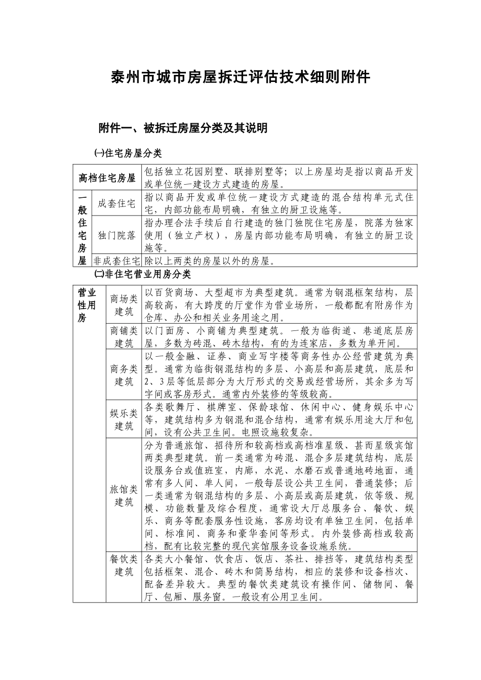 泰州市城市房屋拆迁评估技术细则附件_第1页