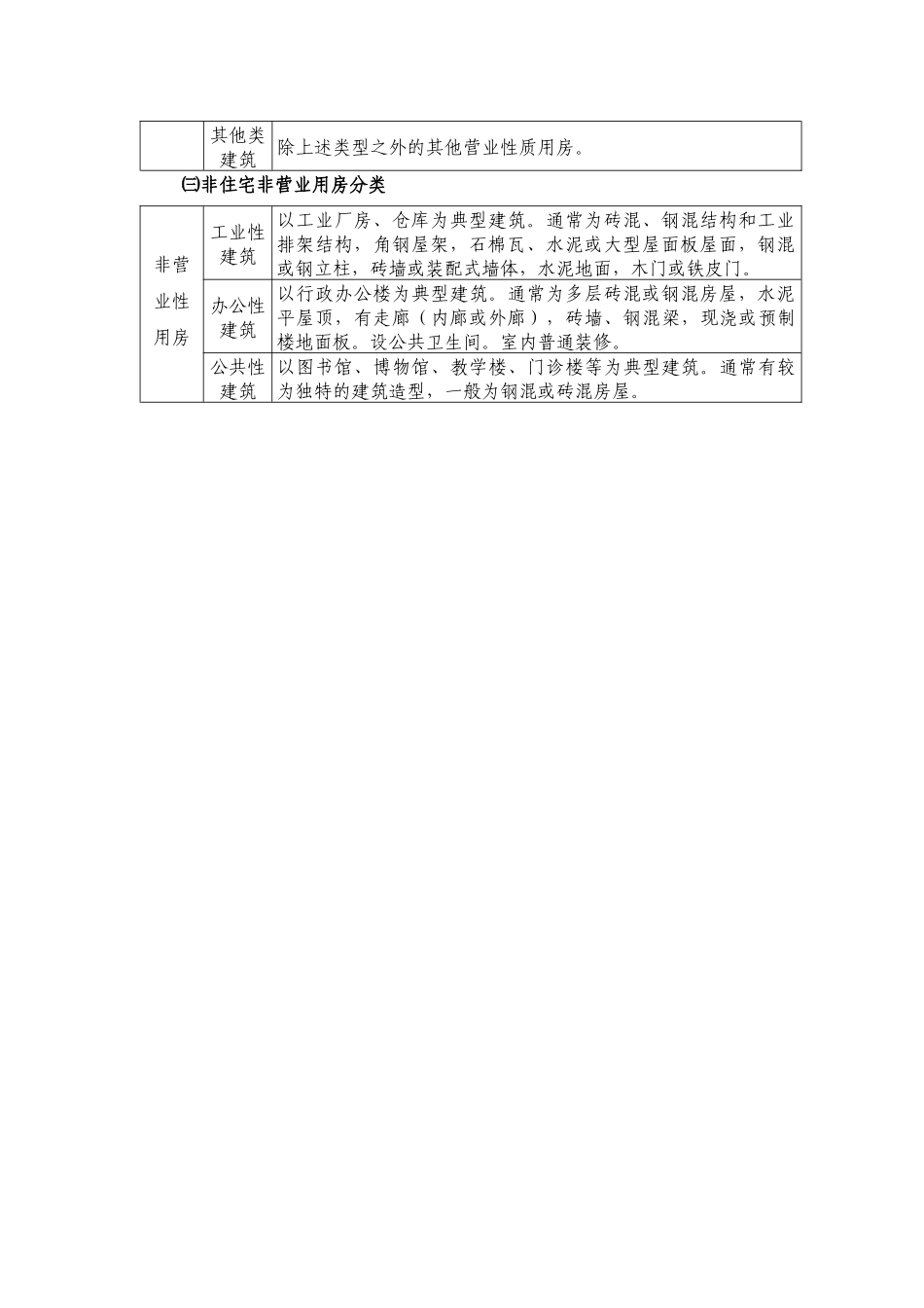 泰州市城市房屋拆迁评估技术细则附件_第2页