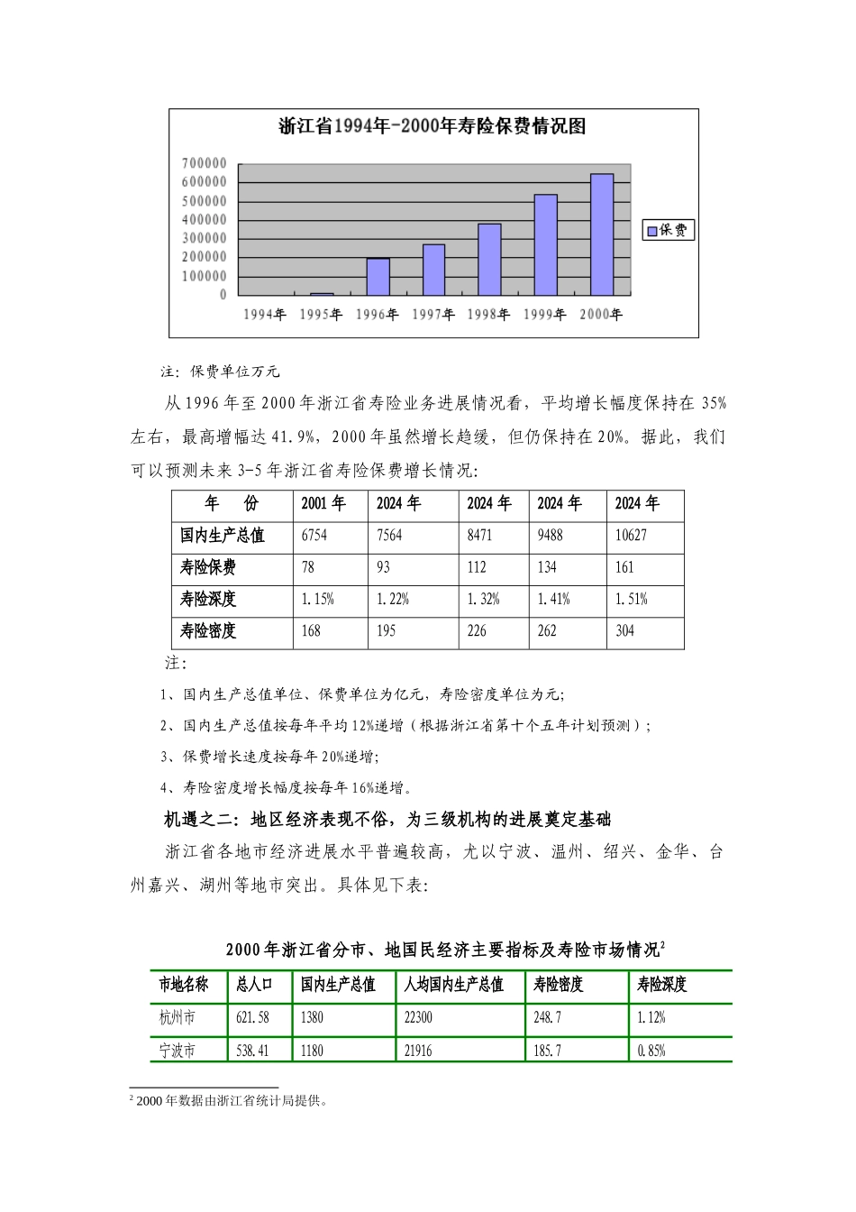 泰康人寿保险杭州分公司年度发展规划_第3页