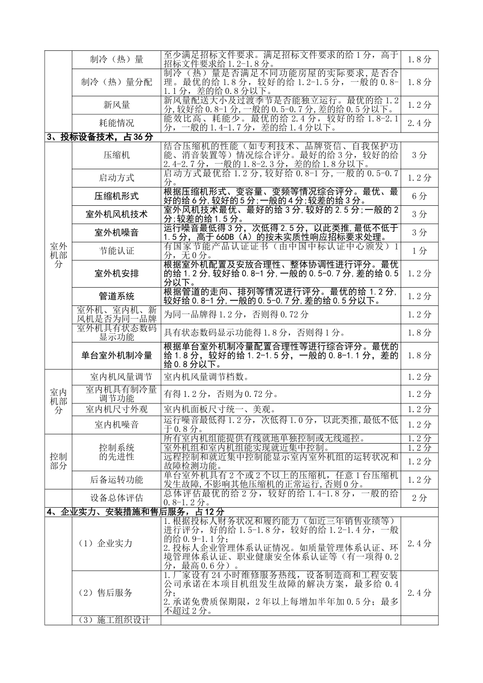 泸州市人民政府采购中心_第2页