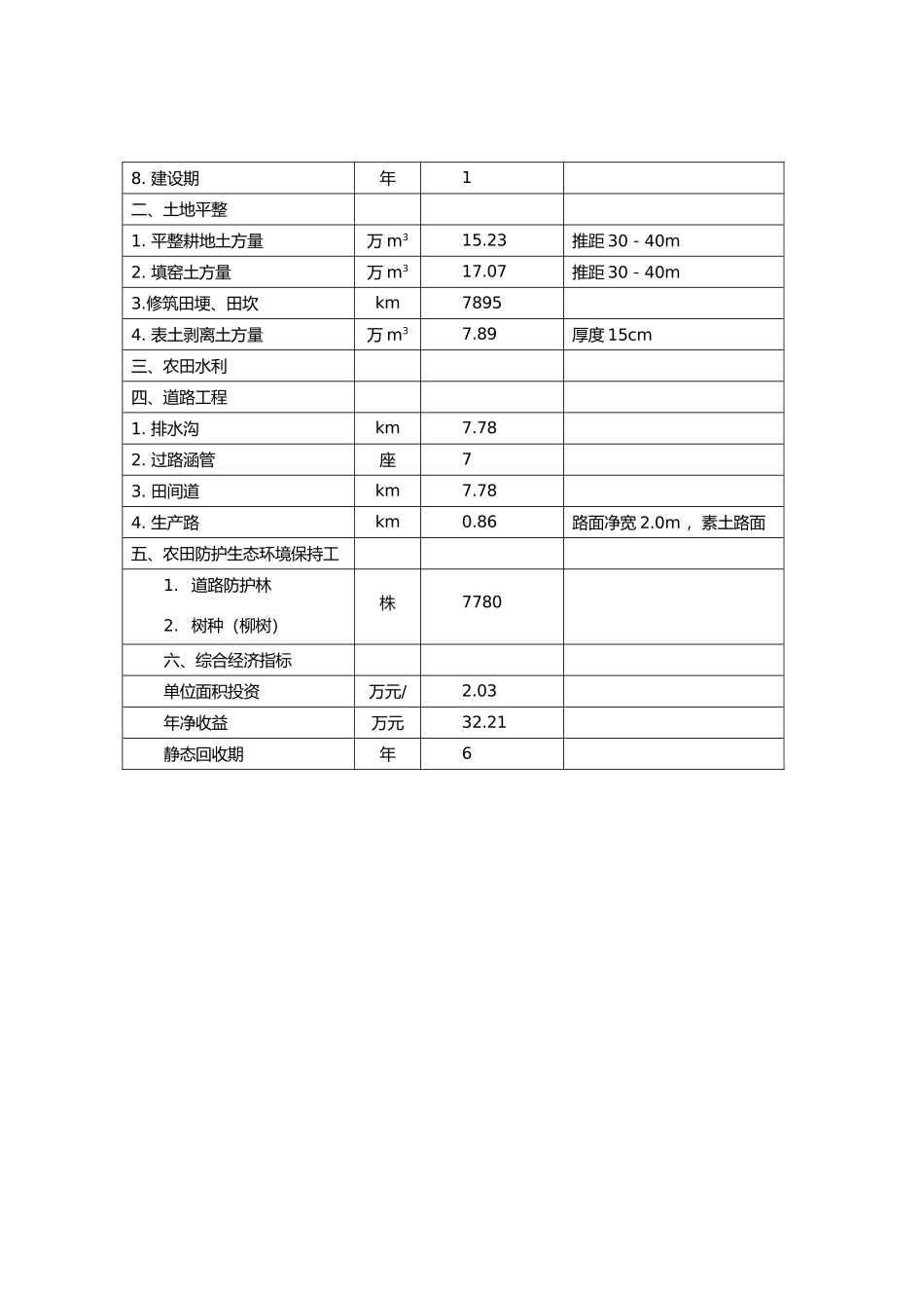 泾川县荔堡镇原董村土地复垦整理项目初步设计报告_第3页