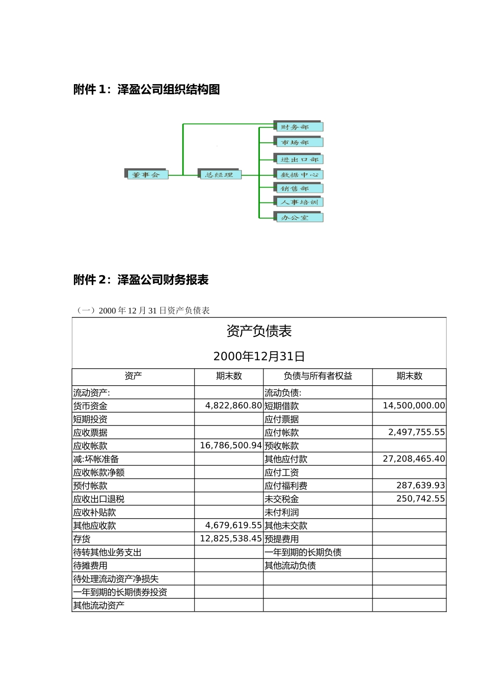 泽盈医药保健有限公司商业企划书附件_第2页