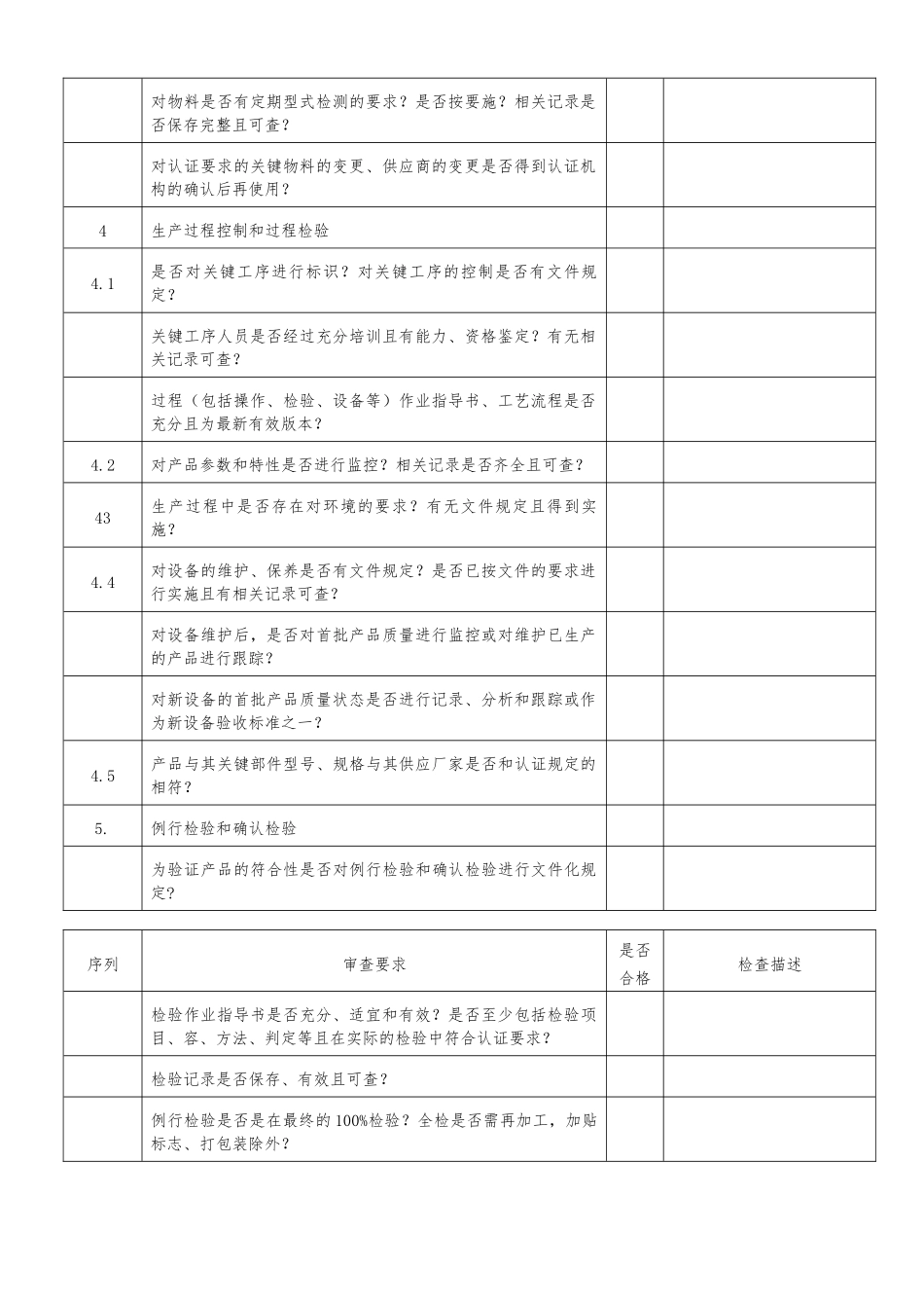 洗涤电机制造有限公司3C认证检查表_第3页
