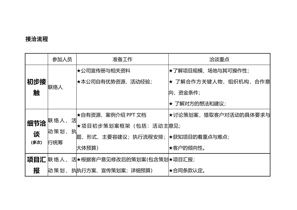 活动项目执行流程图经典_第3页