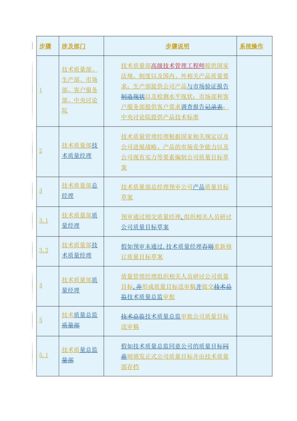 流程说明-01-产品质量目标制定与行业归口管理流程说明_第3页