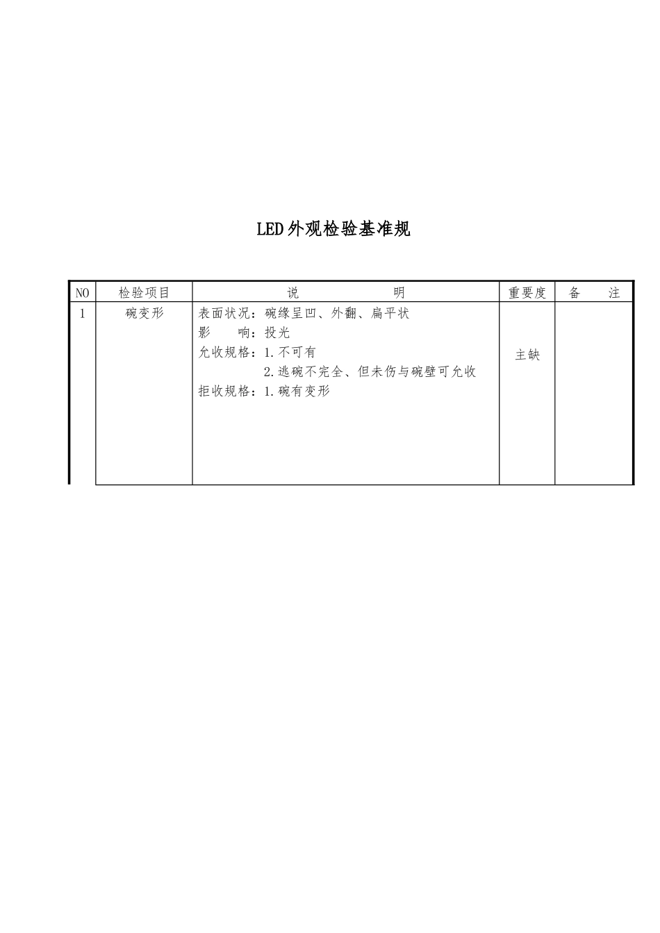 浅析LED外观检验基准规范标准_第1页