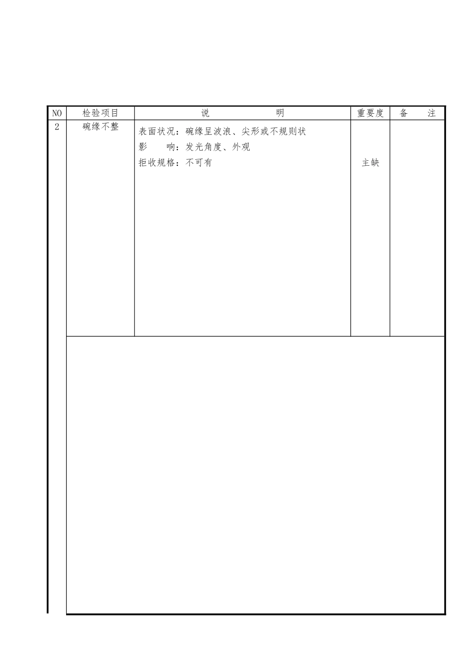 浅析LED外观检验基准规范标准_第3页
