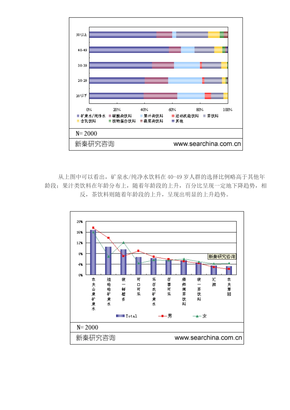 浅析中国居民饮料消费习惯_第2页