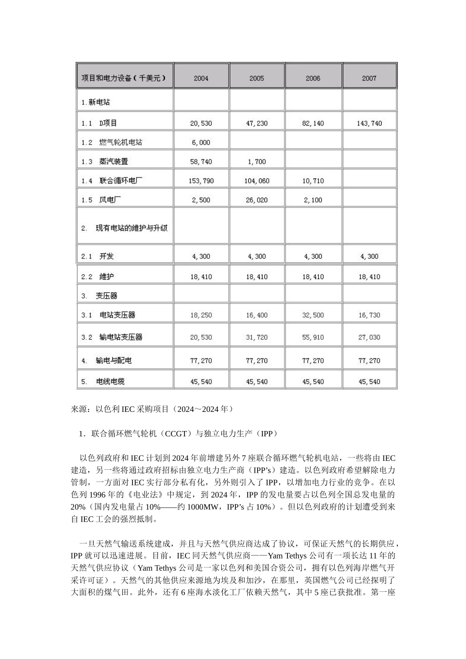 浅析以色列电力设备市场报告_第3页