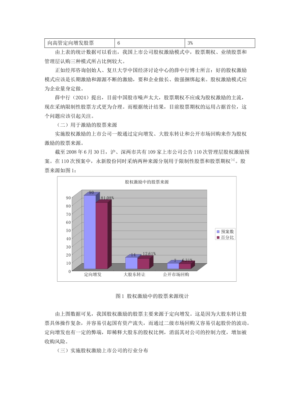 浅析我国上市公司股权激励的现状_第3页