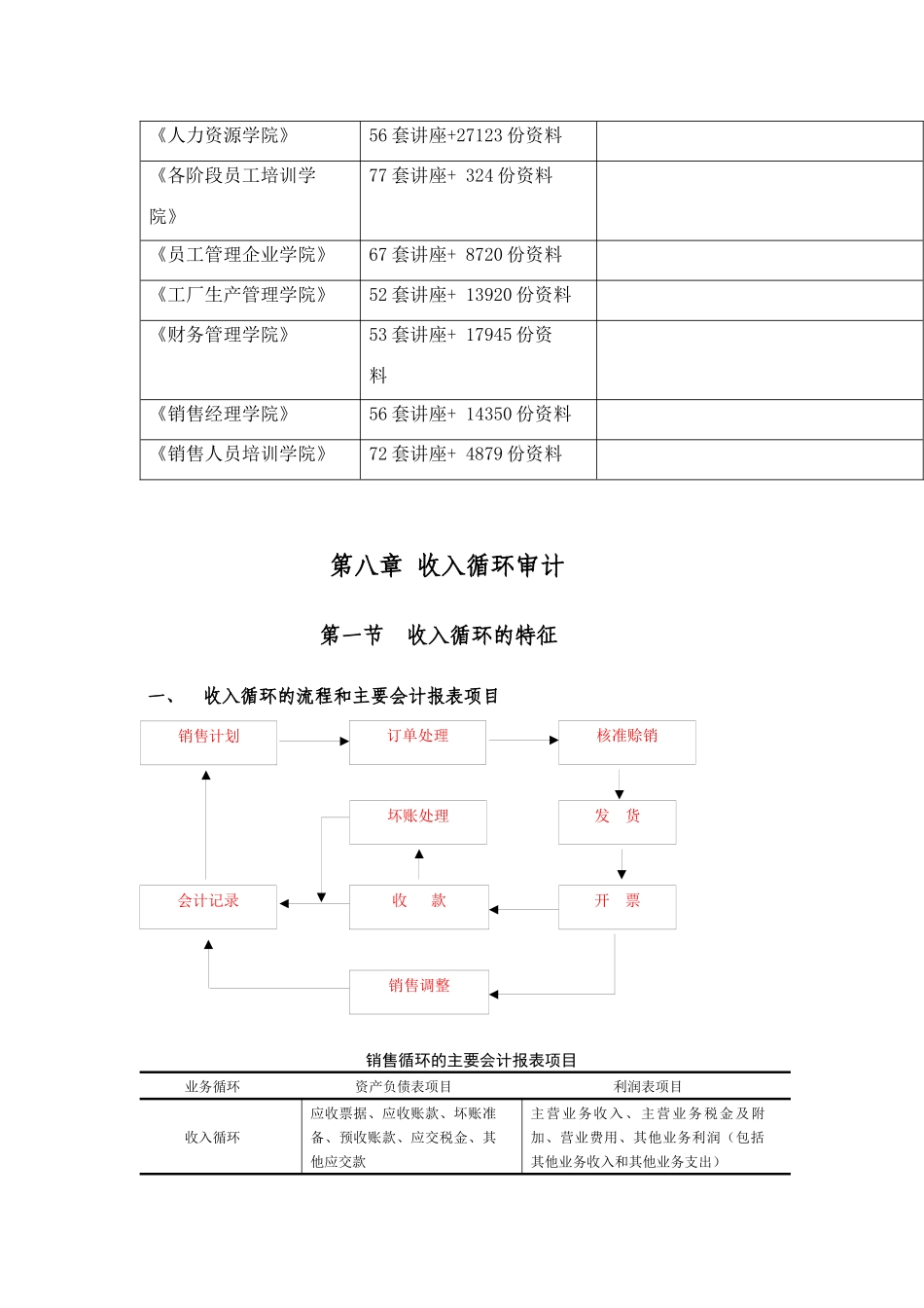 浅析收入循环审计_第2页