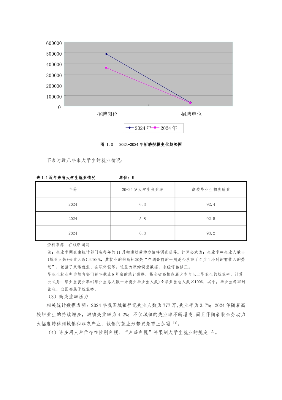 浅析浙江大学生农业自主创业_第3页