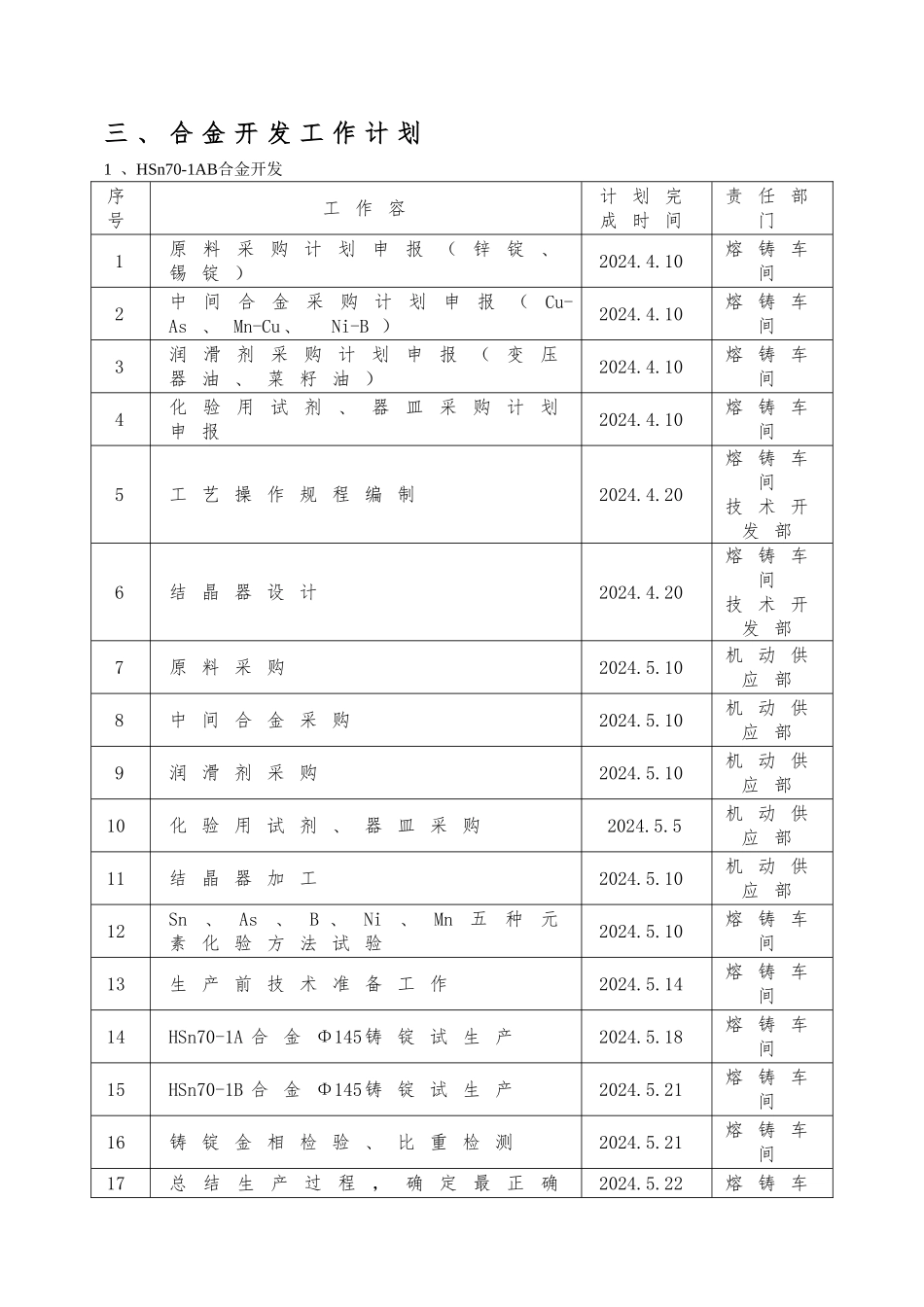浅析熔铸车间合金产品开发计划_第2页