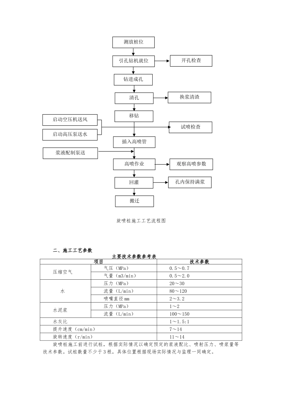 浅析高压旋喷桩的施工质量控制_第2页