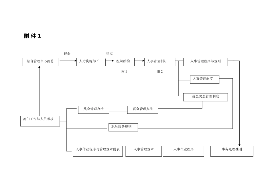 浅谈人力资源部部长工作细则_第3页