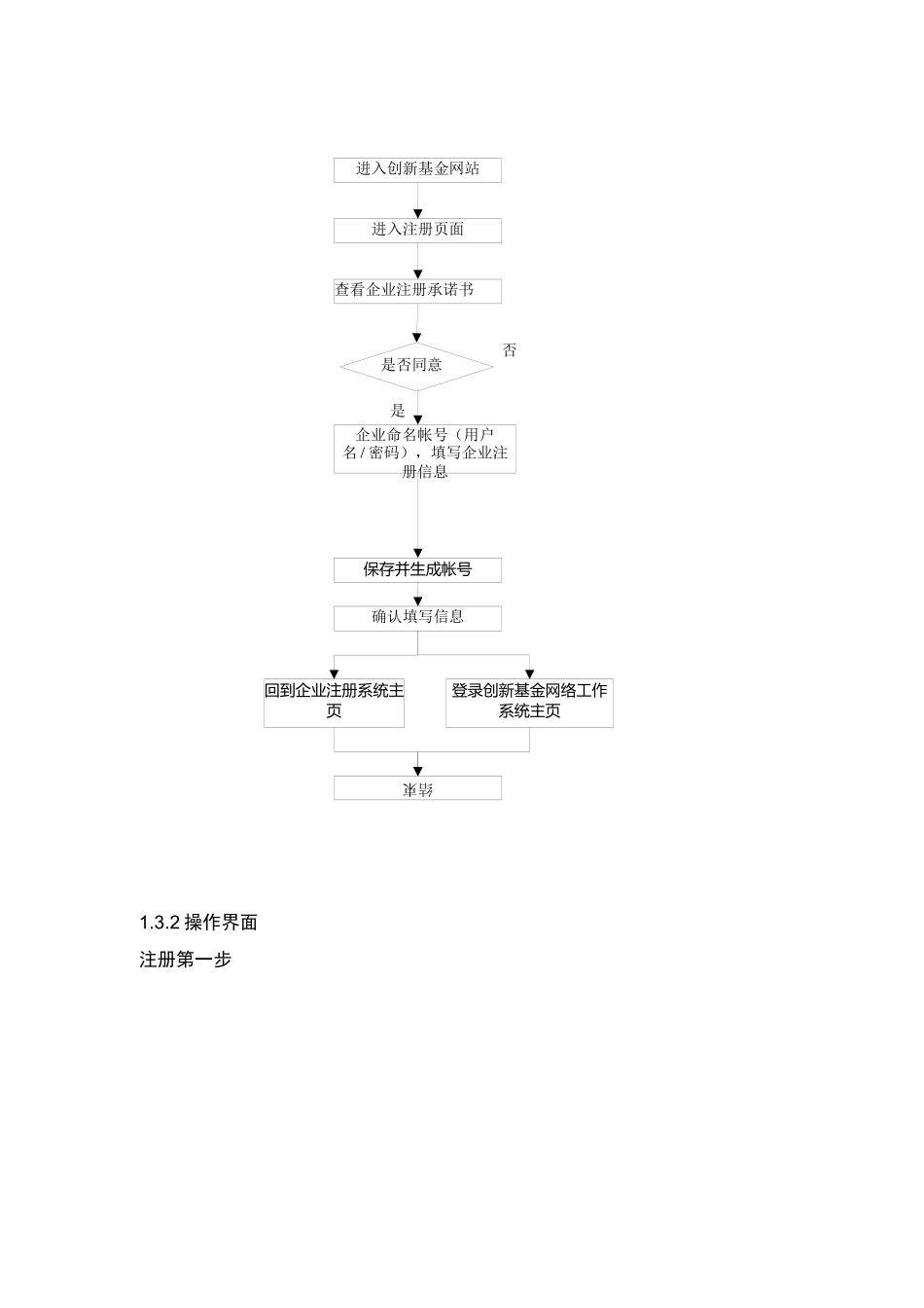 浅谈创新基金申请_第3页