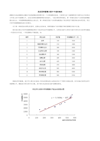 浅谈宽带薪酬方案中中值的确定