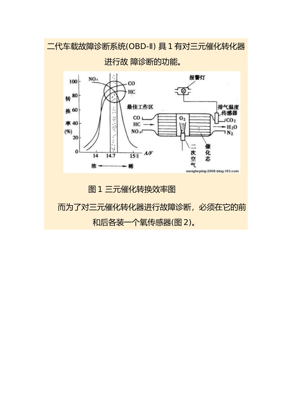 浅谈氧传感器的故障分析与诊断_第3页