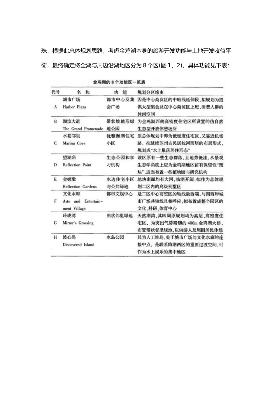 浅谈现代城市滨水景观设计的一些理念_第2页