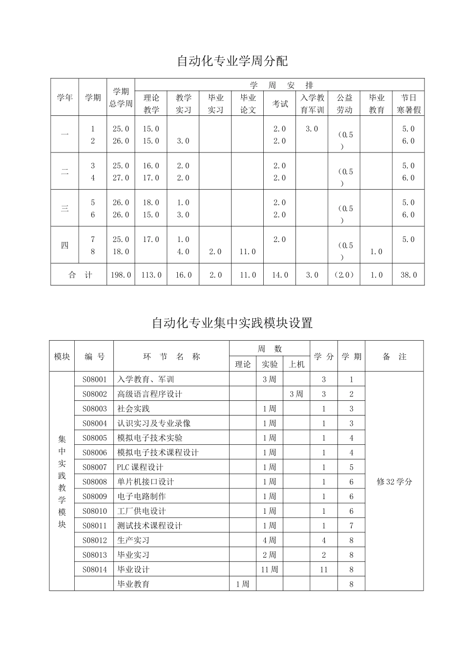 浅谈自动化专业培养计划_第3页