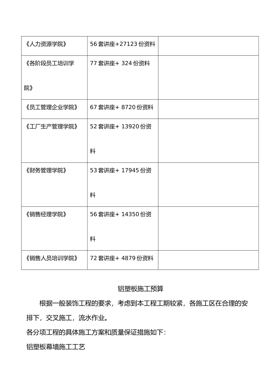 浅谈铝塑板施工预算_第2页