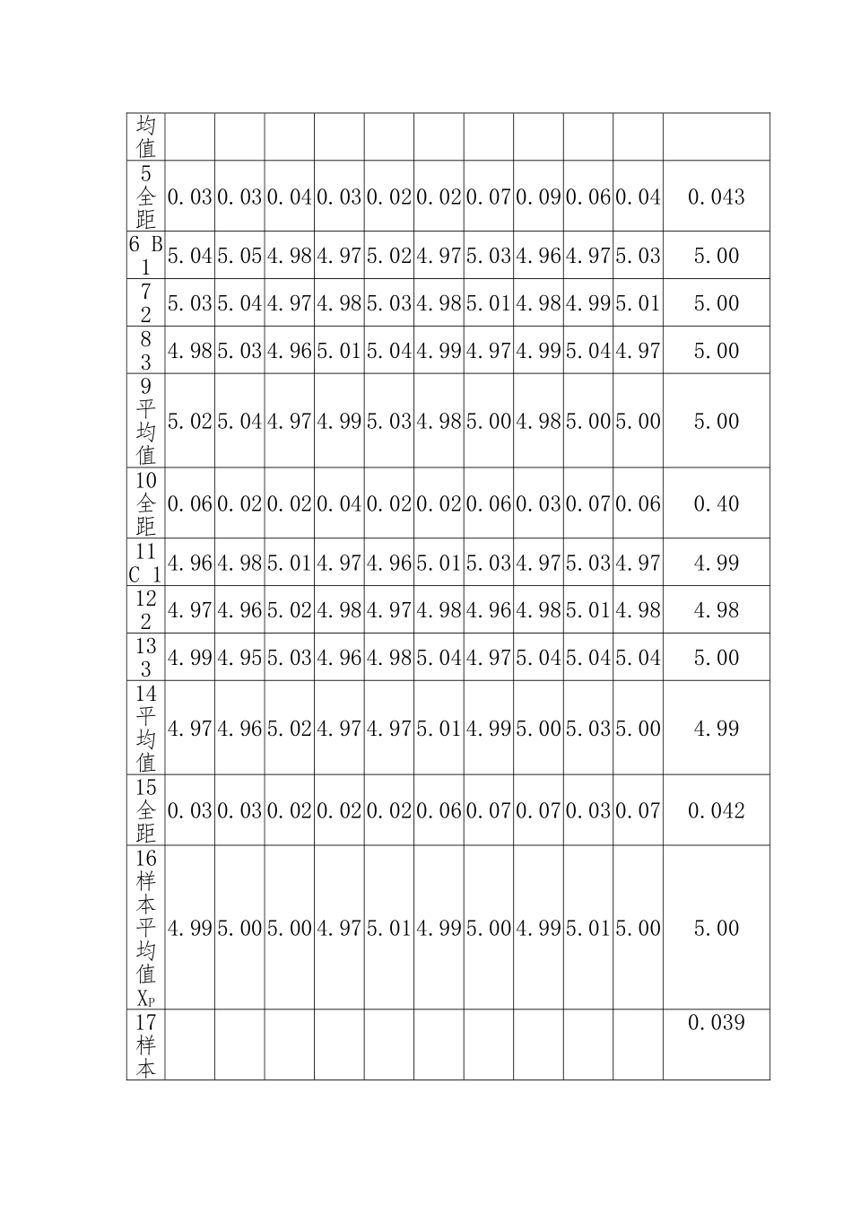 测量系统分析方案研究_第3页