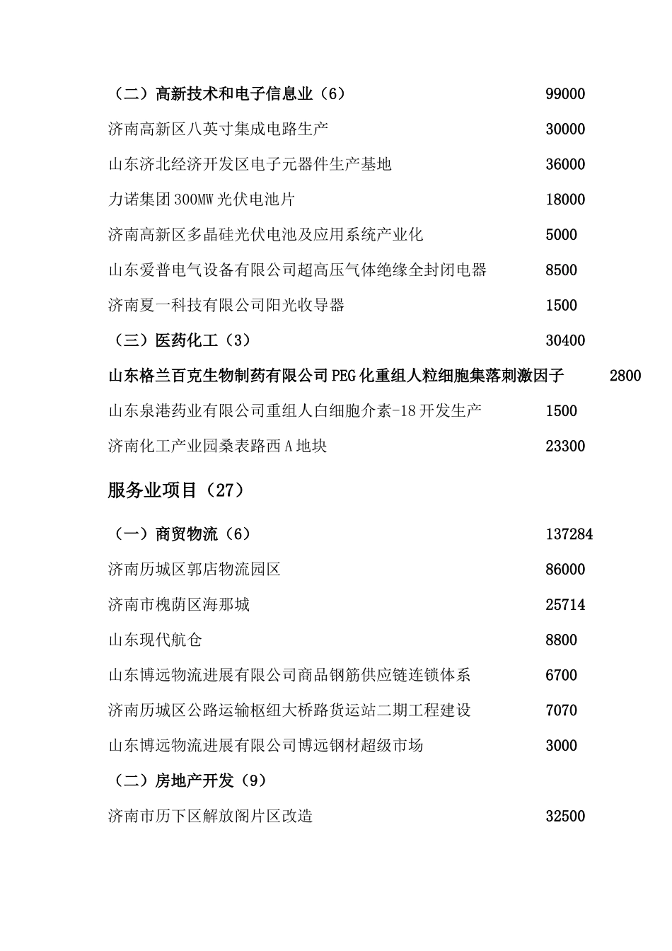 济南市对外招商项目策划方案_第2页
