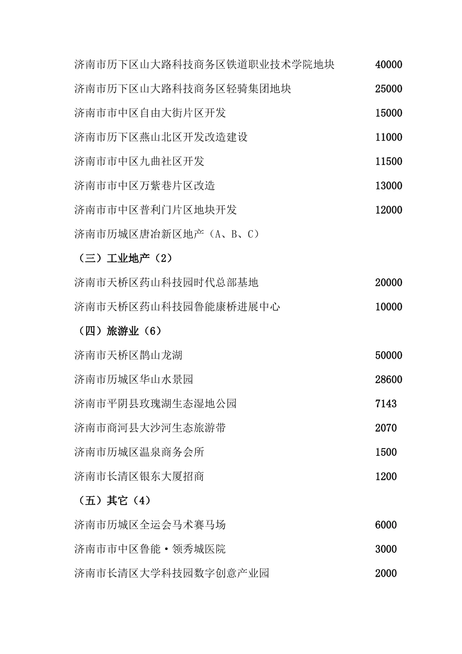 济南市对外招商项目策划方案_第3页