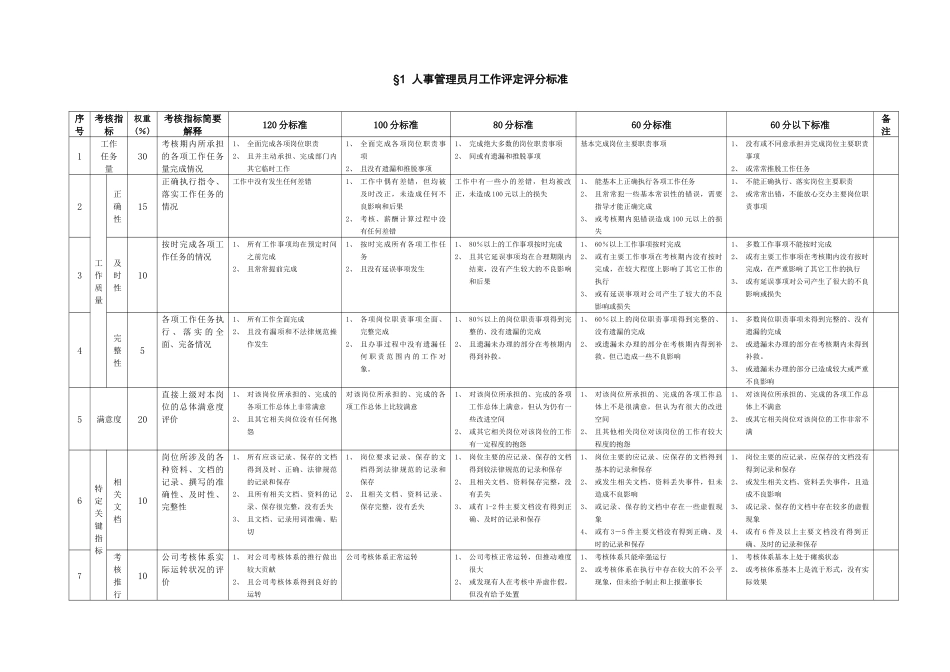 浙江众安岗位工作考评评分标准_第3页