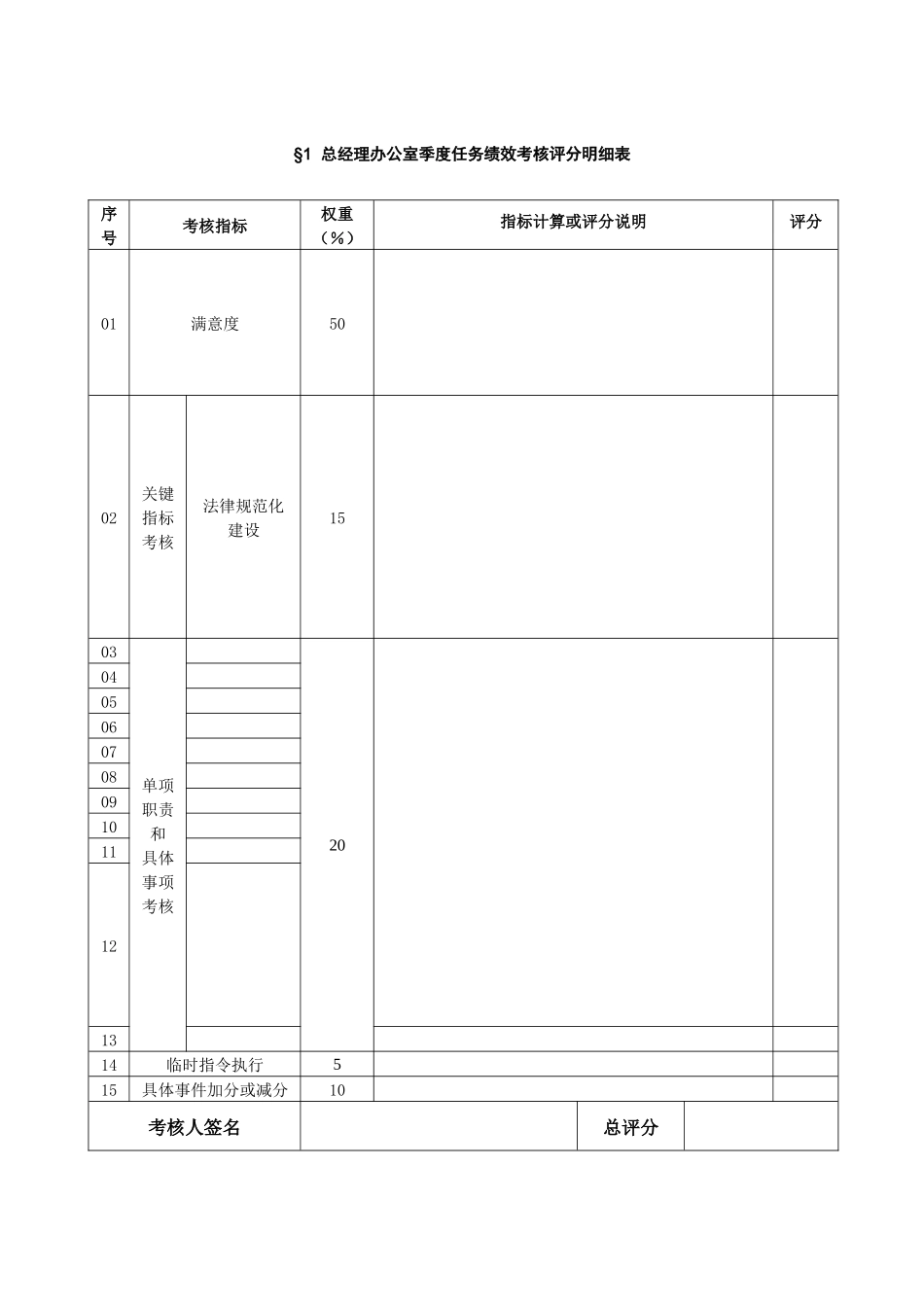 浙江众安部门任务绩效评分明细表_第3页