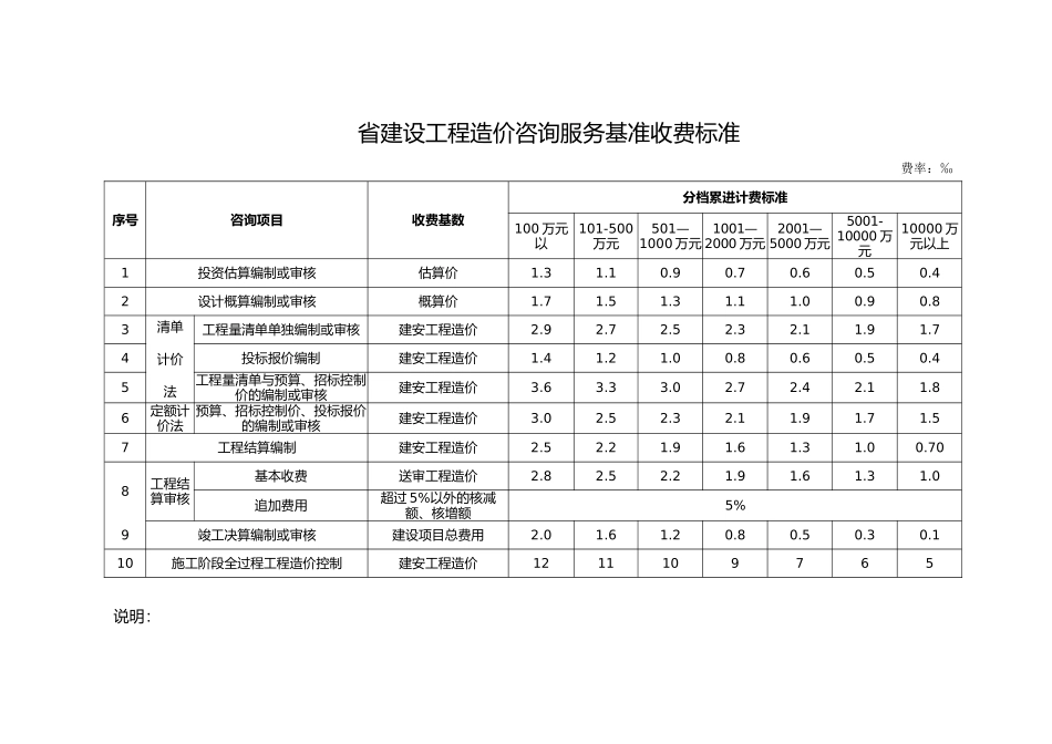 浙江建设工程造价咨询服务基准收费标准_第1页