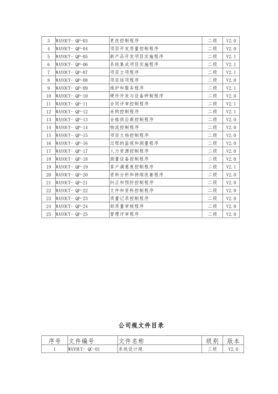 浙江某工业公司质量管理体系1_第3页
